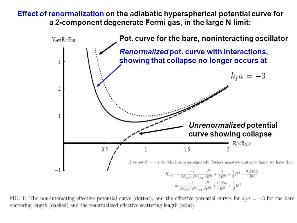 Effect of renormalization