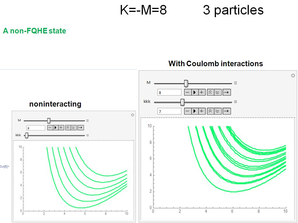K=-M=8 3 particles
