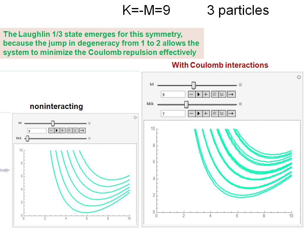 K=-M=9 3 particles