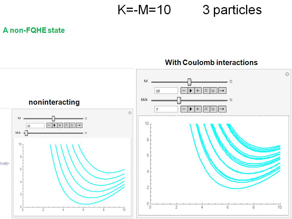 K=-M=10 3 particles