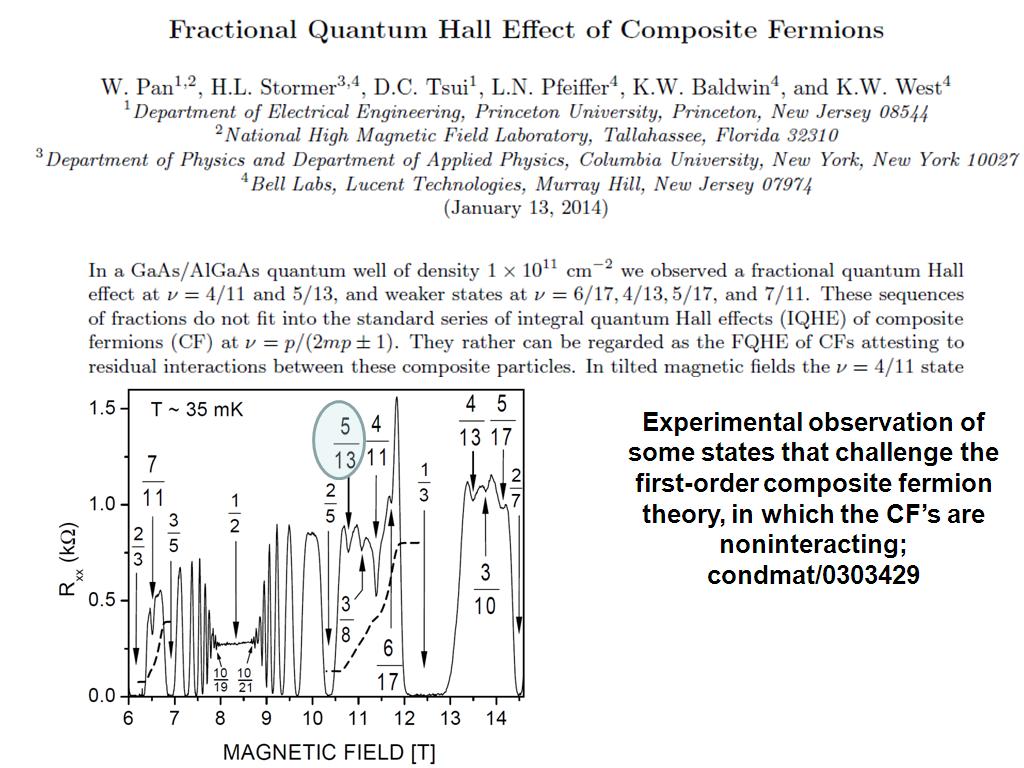 Fractional Quantum Hall Effect of Compositer Fermions