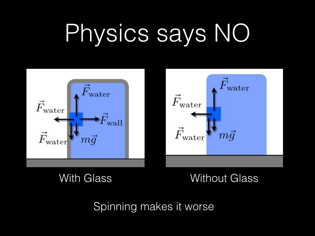 Physics says NO