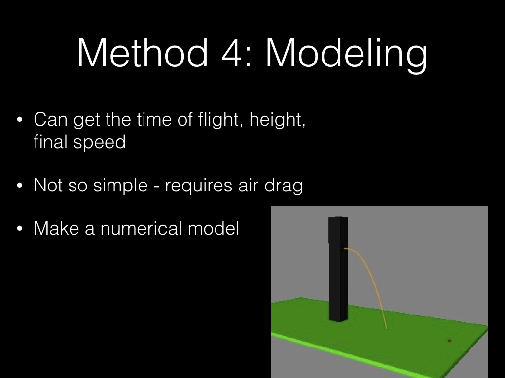 Method 4: Modeling