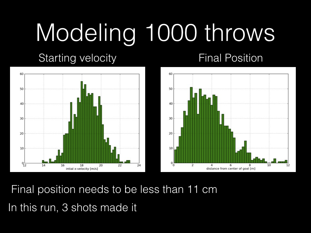 Modeling 1000 throws