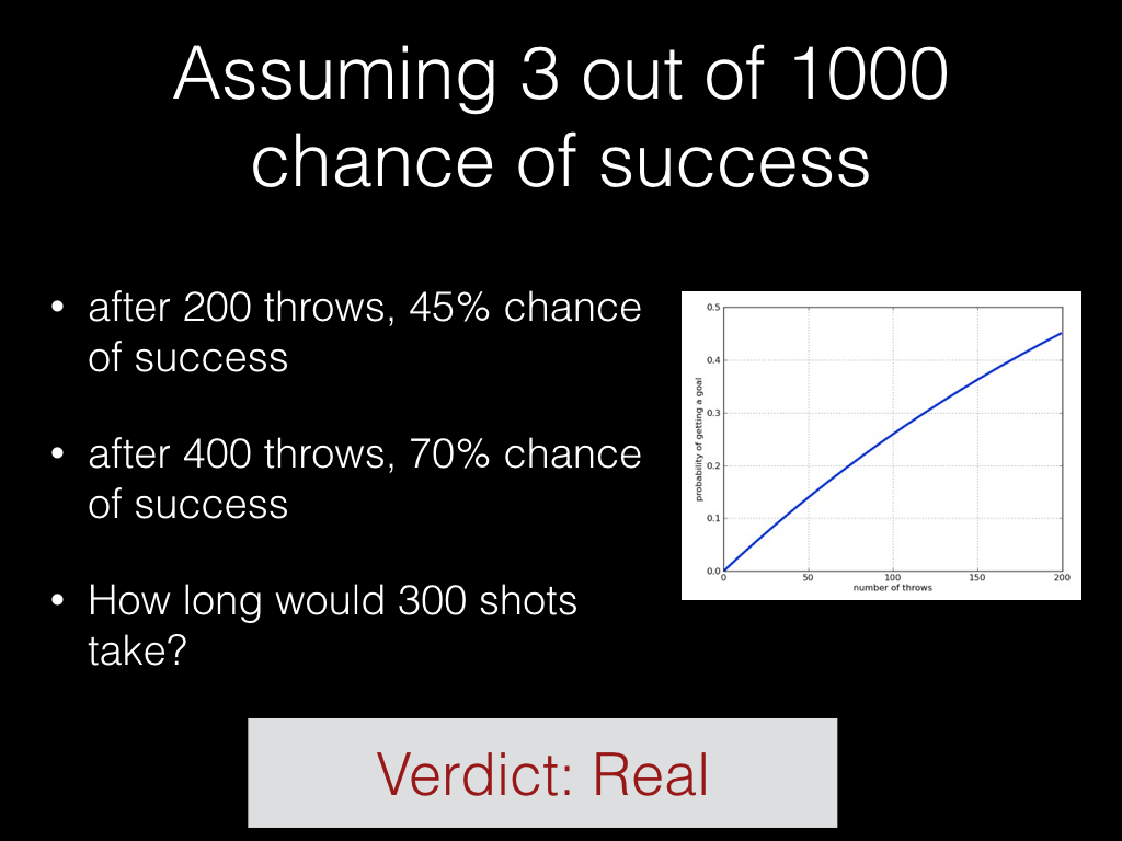 Assuming 3 out of 1000 chance of success