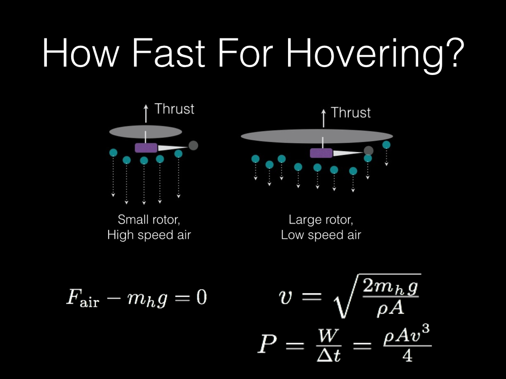 How Fast For Hovering?