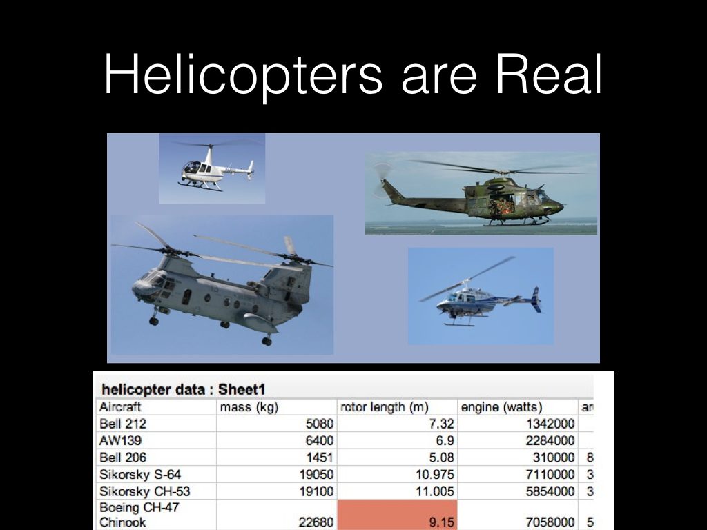 Helicopters are Real