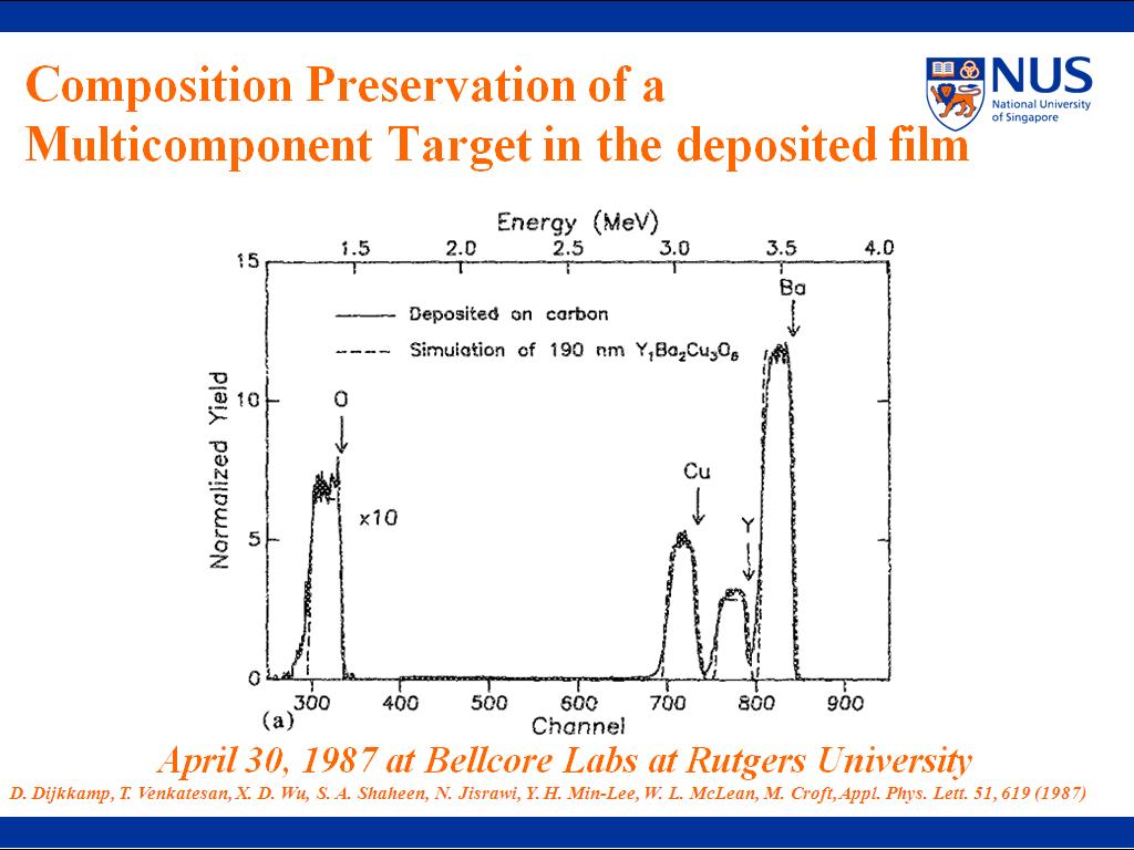 Composition Preservation of a Multicomponent Target in the deposited film
