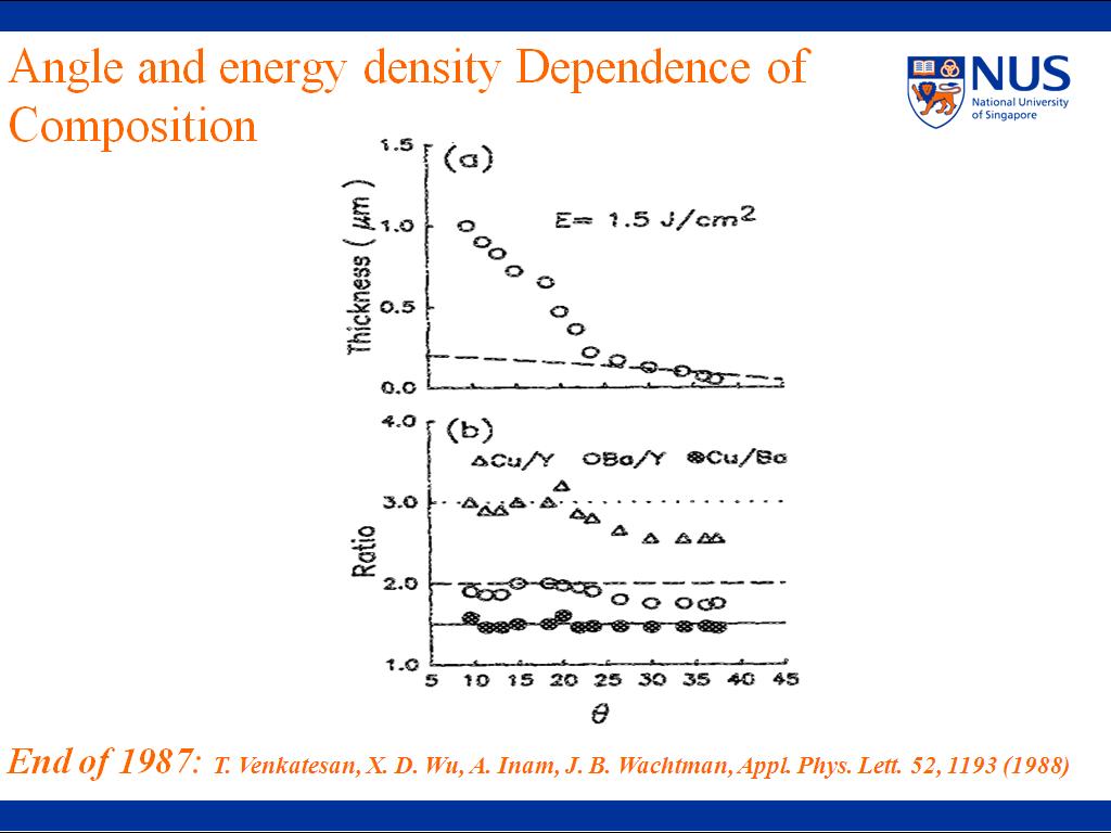 Angle and energy density Dependence of Composition