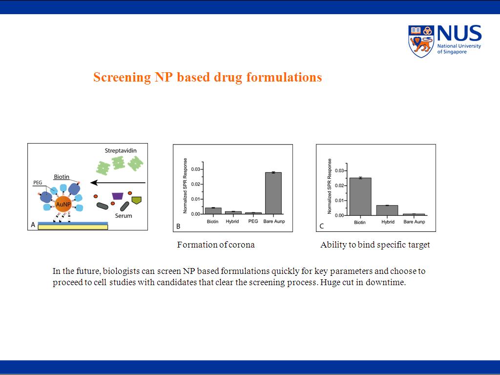 Screening NP based drug formulations