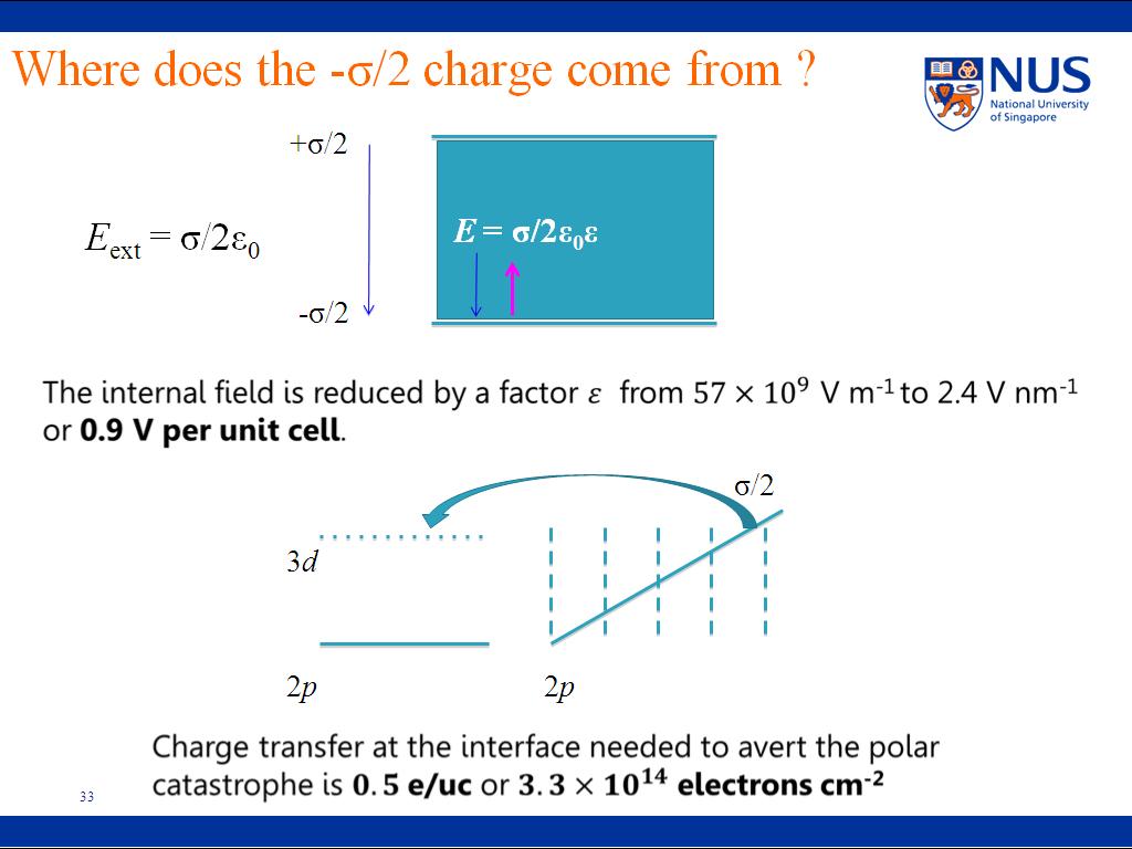Where does the -σ/2 charge come from ?