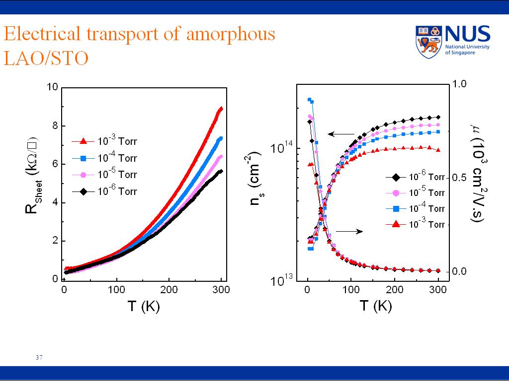 Electrical transport of amorphous LAO/STO