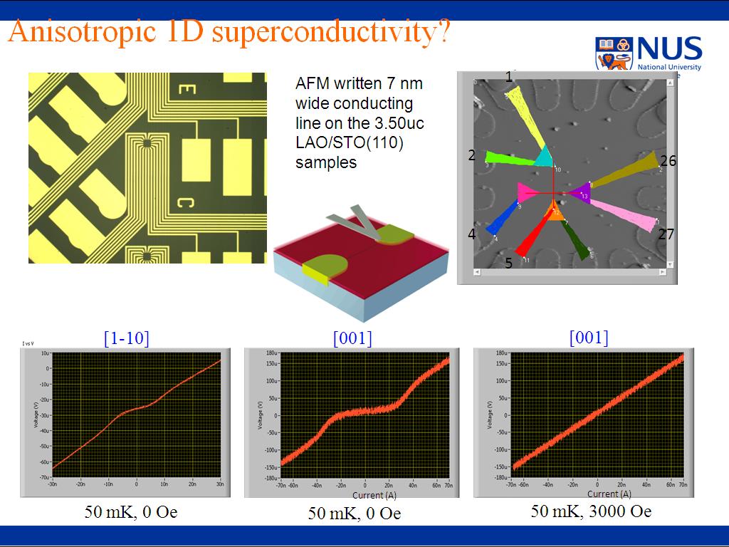 Anisotropic 1D superconductivity?