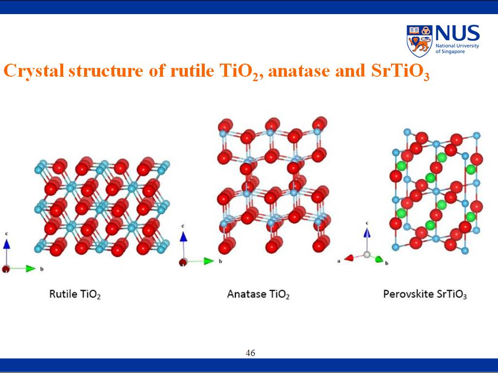 Crystal structure of rutile TiO2, anatase and SrTiO3