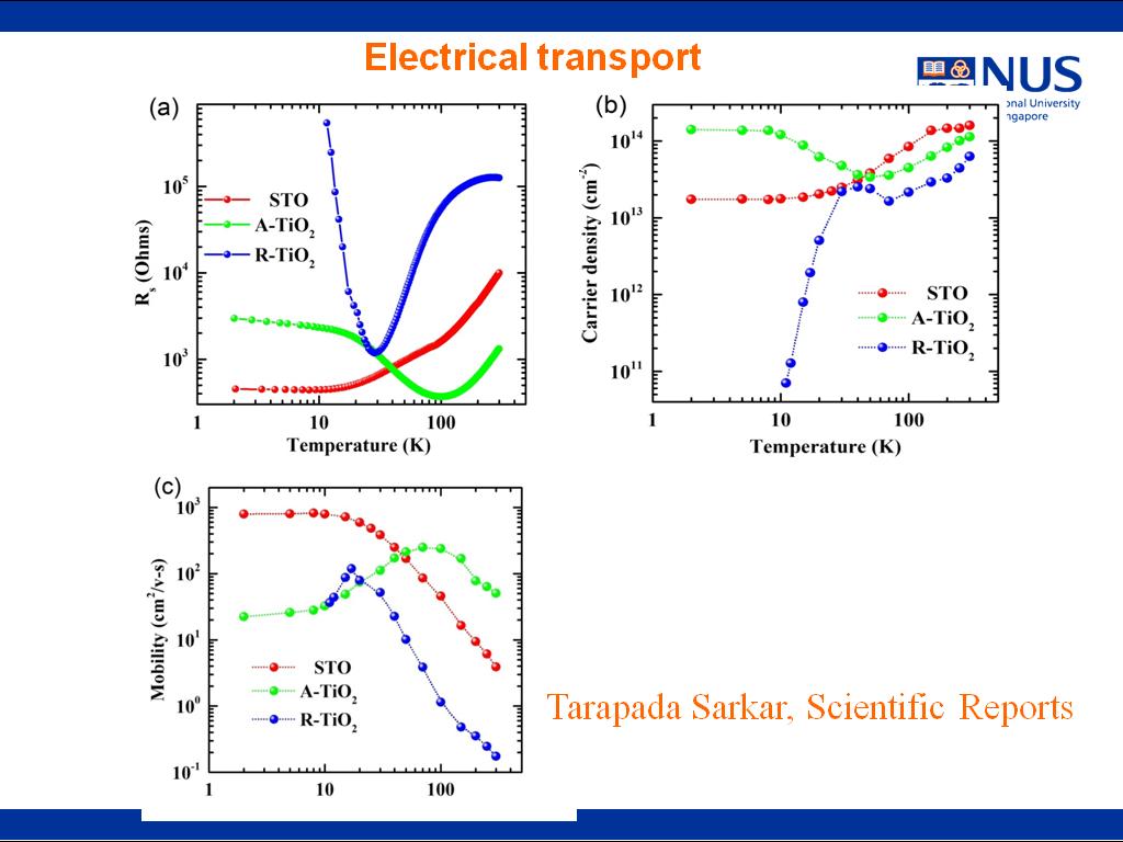 Electrical transport