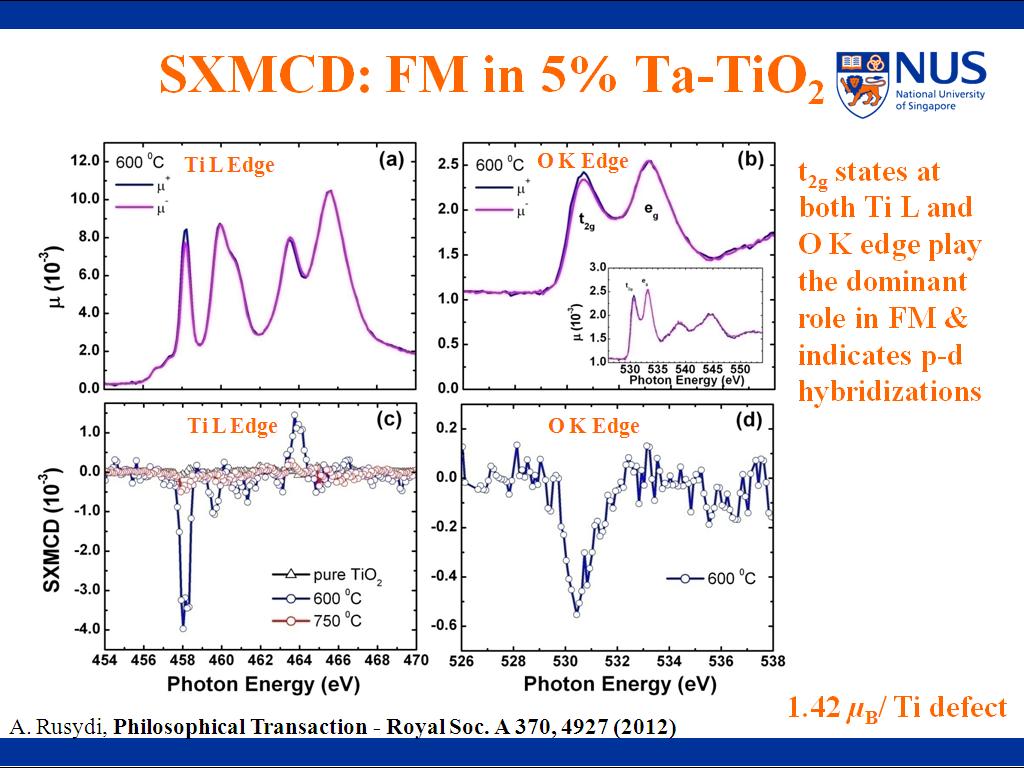 SXMCD: FM in 5% Ta-TiO2