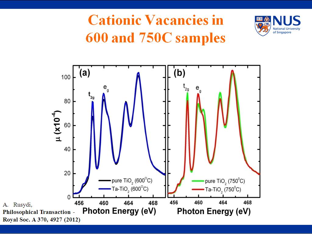 Cationic Vacancies in 600 and 750C samples