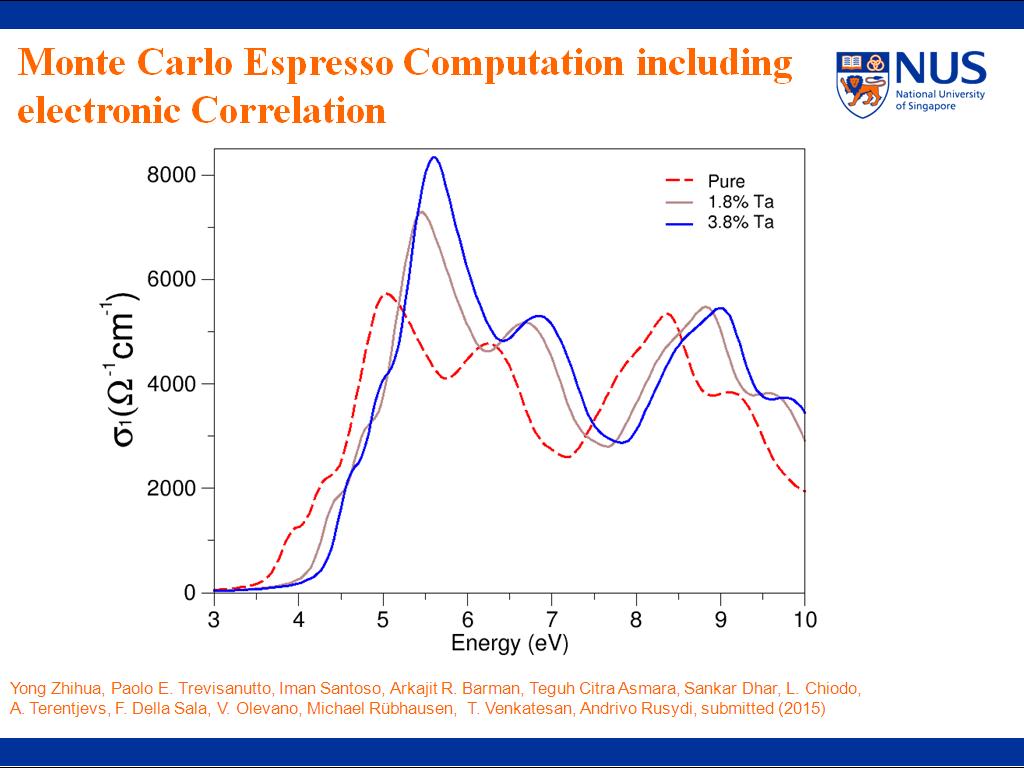 Monte Carlo Espresso Computation including electronic Correlation