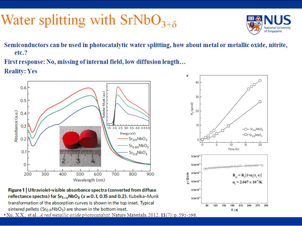 Water splitting with SrNbO3+d