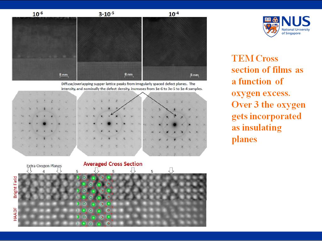 TEM Cross section of films as a function of oxygen excess