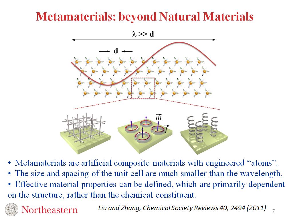 Metamaterials: beyond Natural Materials