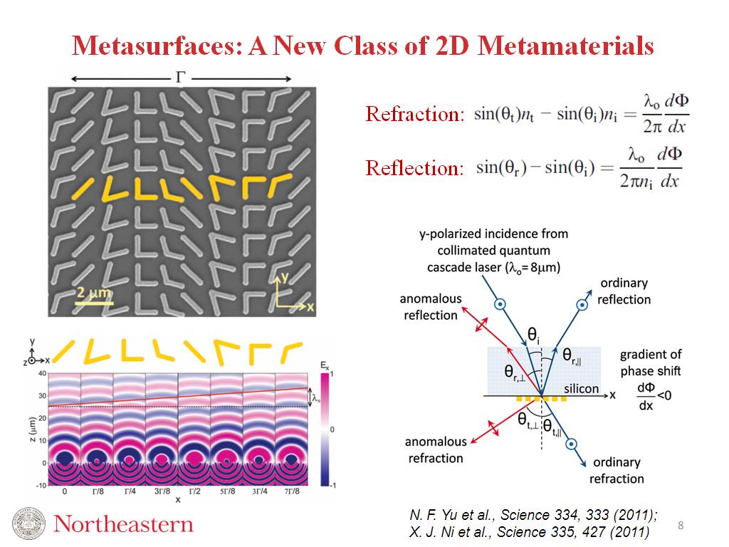 Metasurfaces: A New Class of 2D Metamaterials
