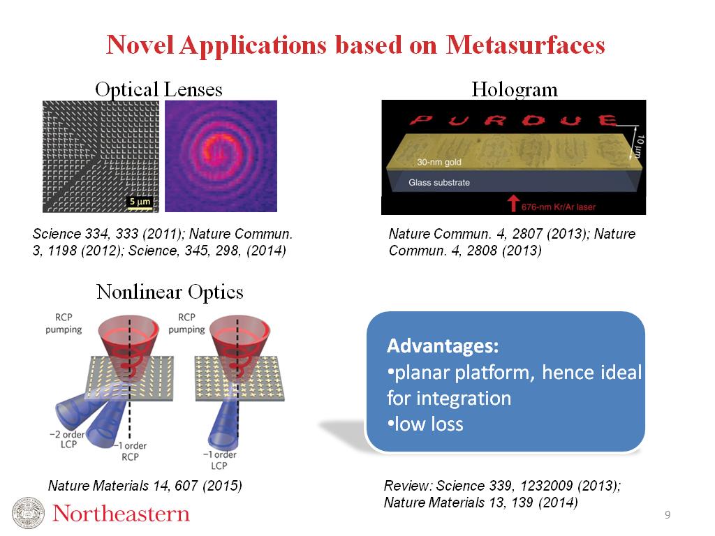 Novel Applications based on Metasurfaces