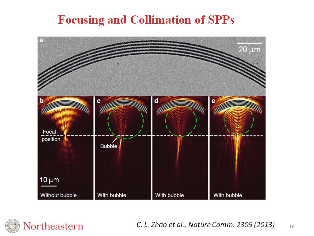 Focusing and Collimation of SPPs