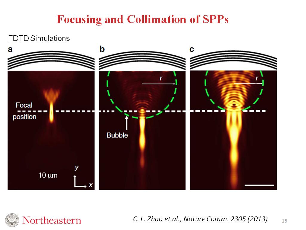 Focusing and Collimation of SPPs