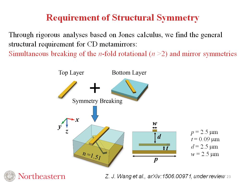 Requirement of Structural Symmetry
