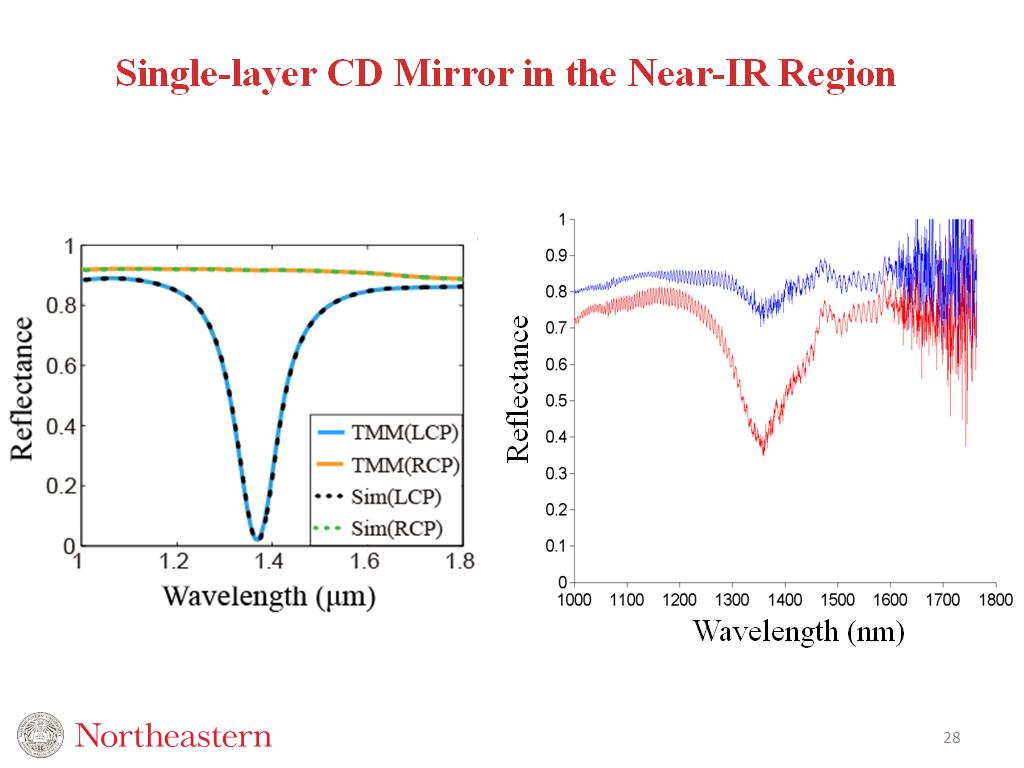 Single-layer CD Mirror in the Near-IR Region