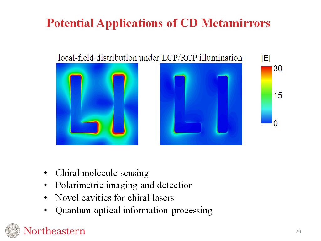 Potential Applications of CD Metamirrors