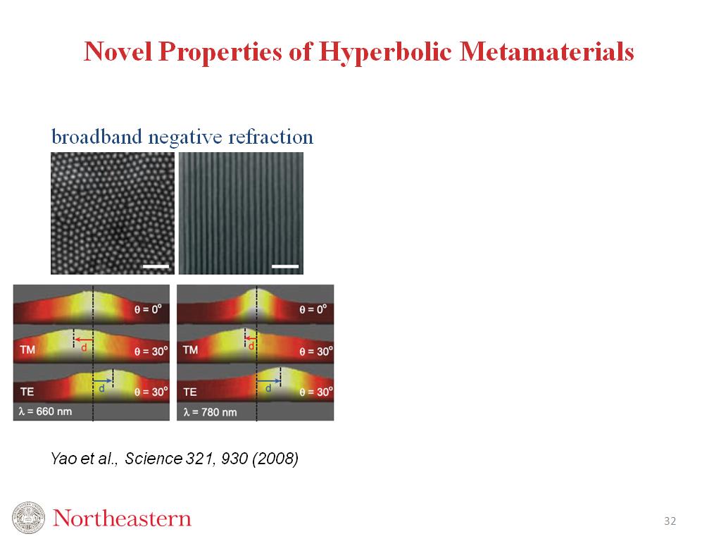 Novel Properties of Hyperbolic Metamaterials