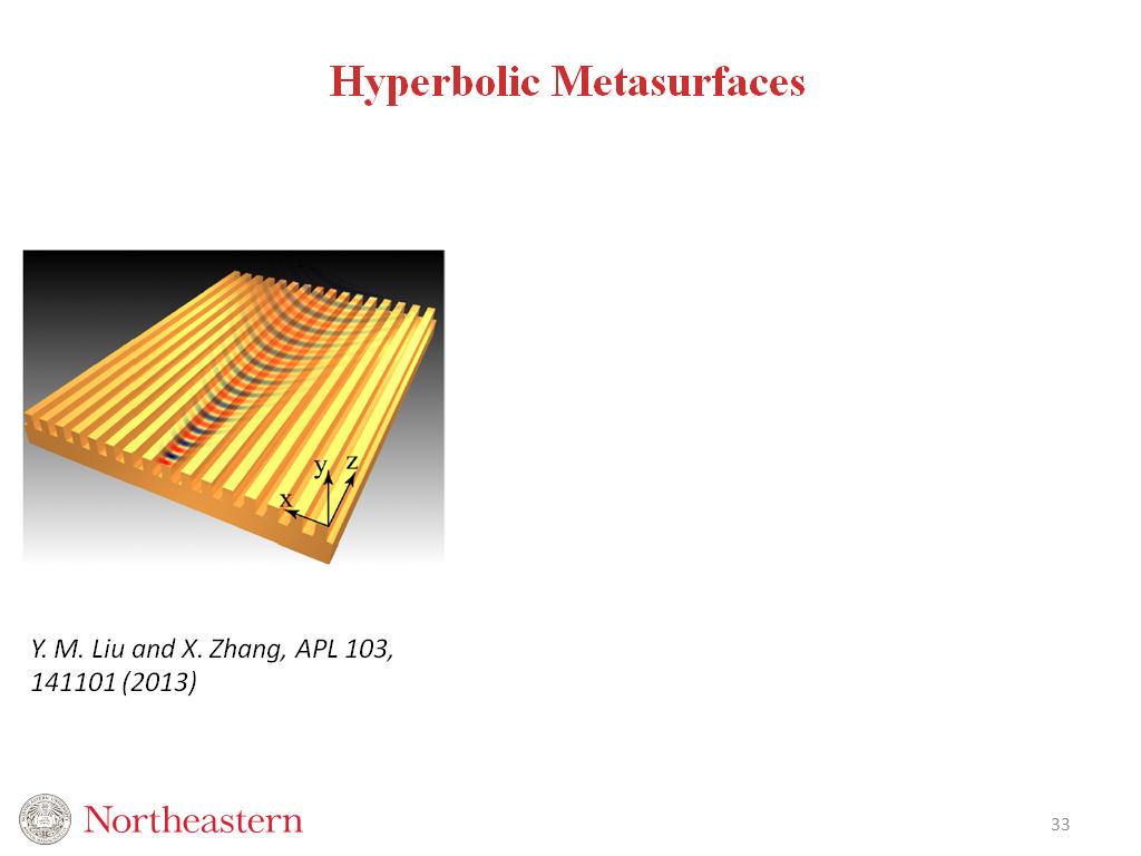 Hyperbolic Metasurfaces