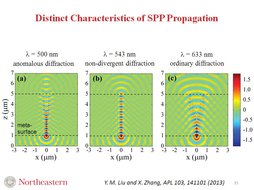 Distinct Characteristics of SPP Propagation