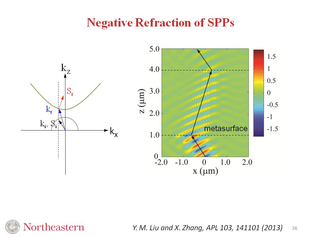 Negative Refraction of SPPs