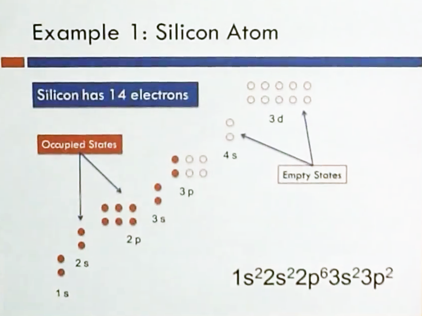 Example 1: Silicon Atom