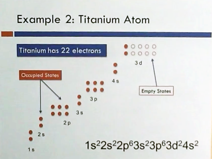 Example 2: Titanium Atom