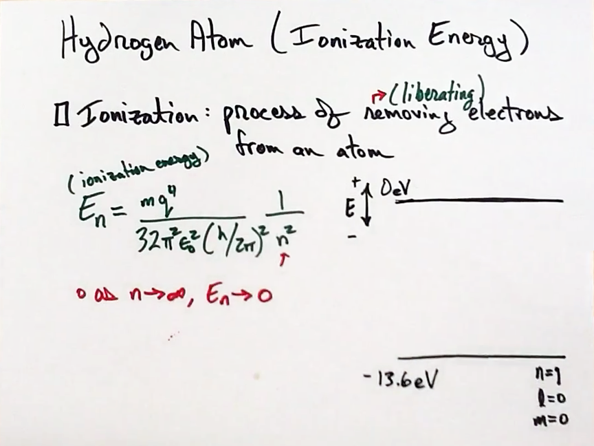 Hydrogen Atonm (Ionization Energy)