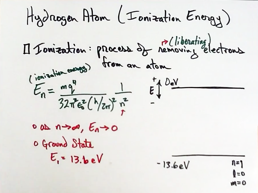 Hydrogen Atonm (Ionization Energy)