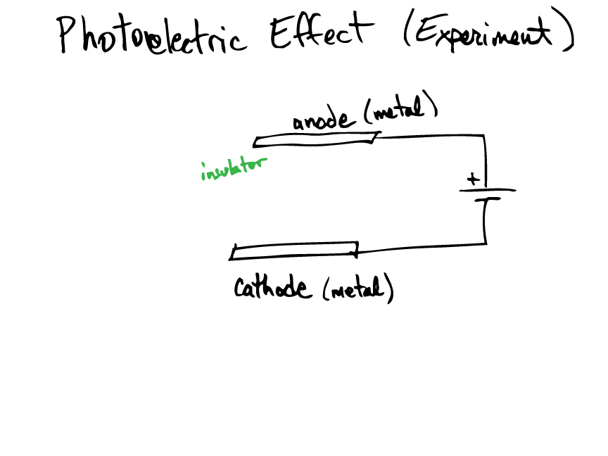 Photoelectric Effect (Experiment)