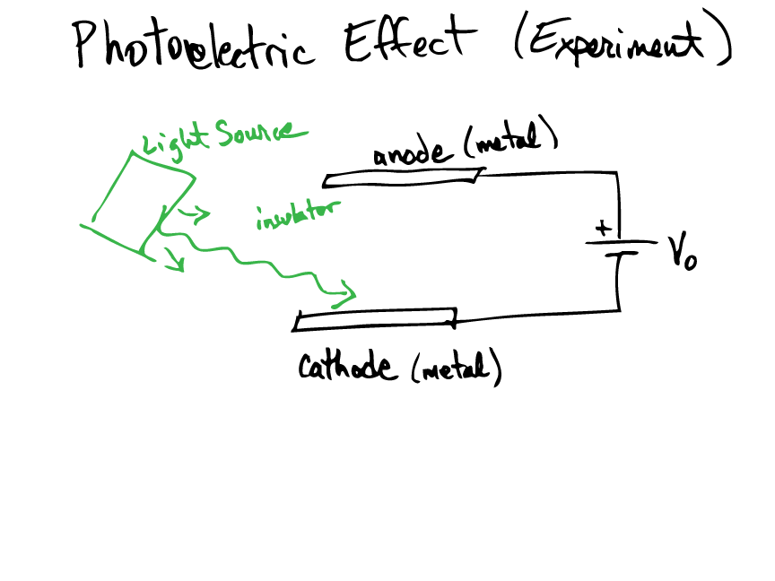 Photoelectric Effect (Experiment)