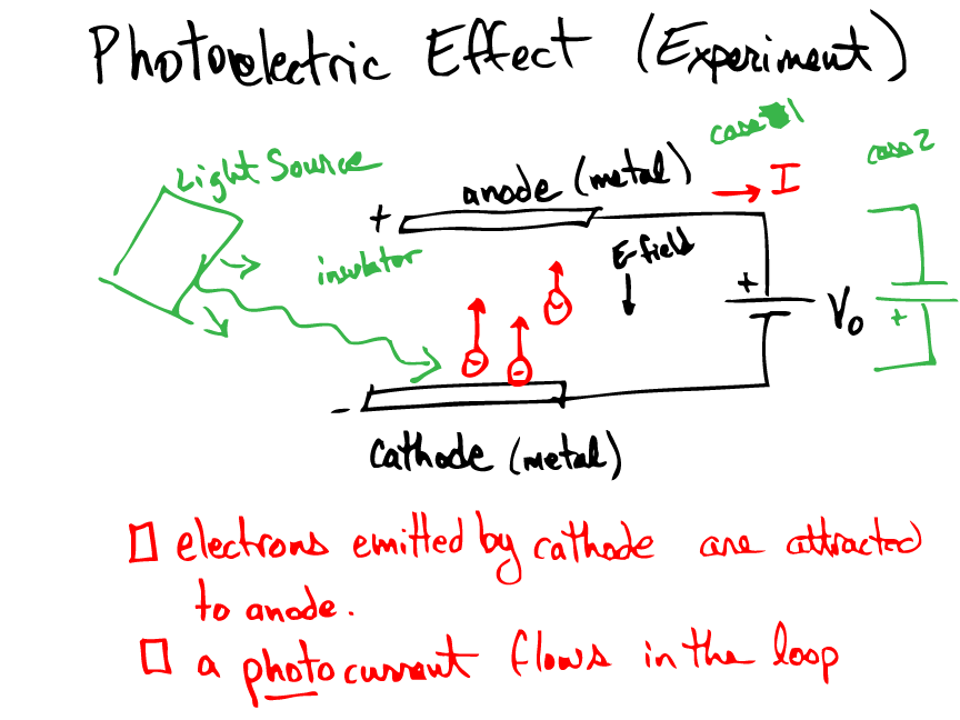 Photoelectric Effect (Experiment)