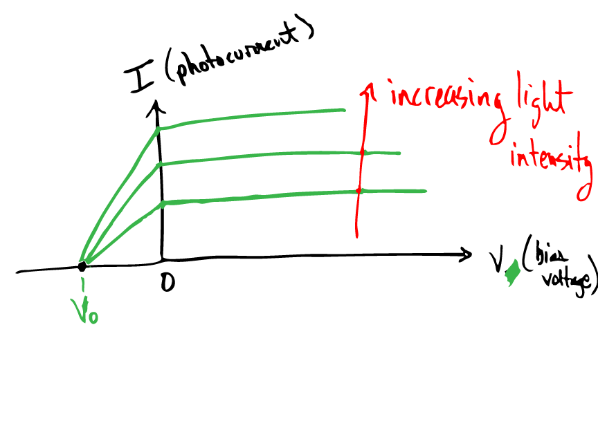 Photocurrent