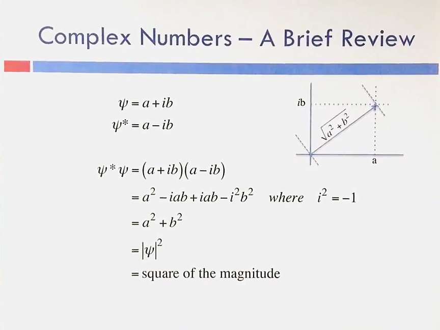 Complex Numbers - A Brief Review