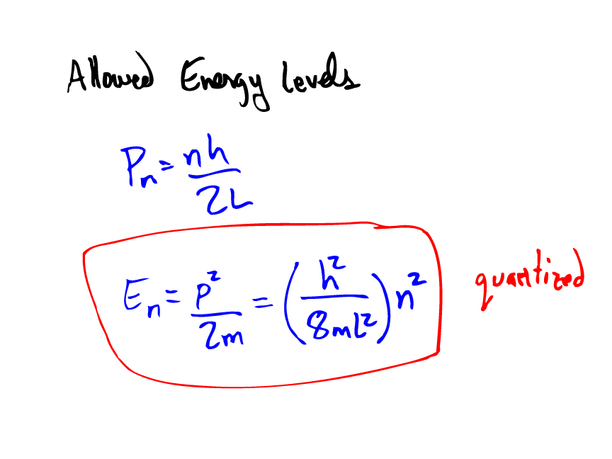 Allowed Energy Levels