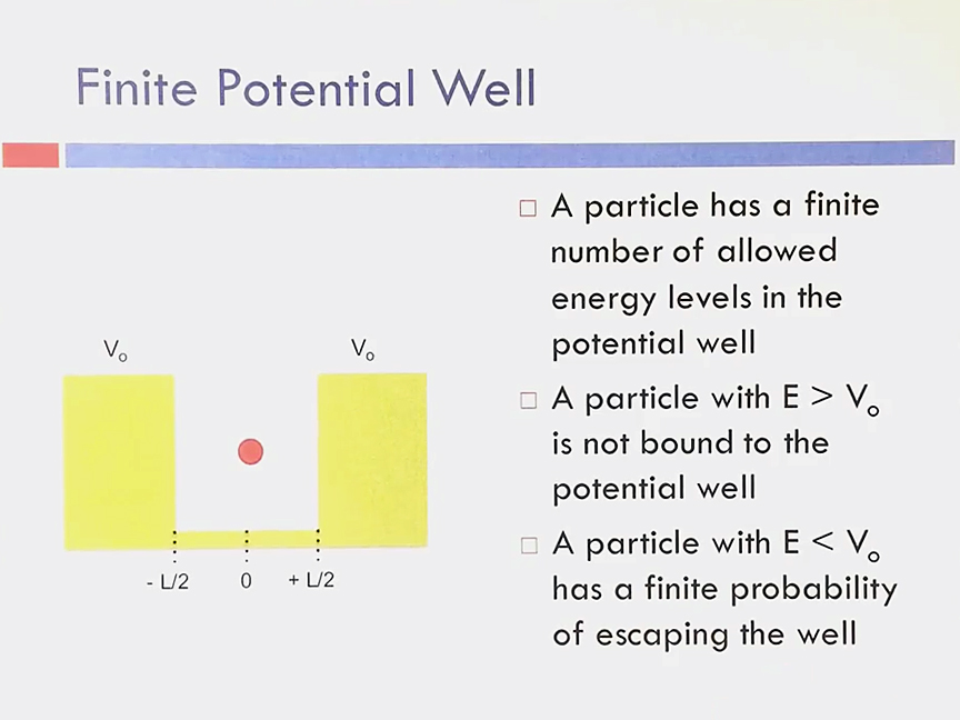 Finite Potential Well