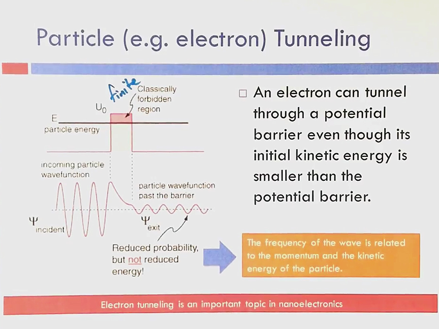 Particle (e.g., electron) Tunneling