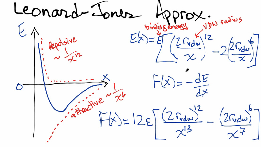 Leonard-Jones Approximation