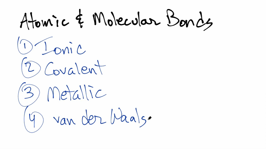 Atomic & Molecular Bonds